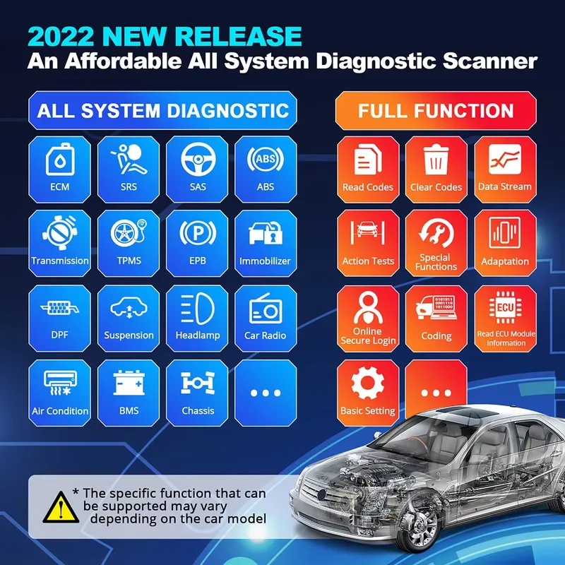 Alat Diagnostik Thinkdiag 2 OB - Obd2 Scanner ulasan dan harga